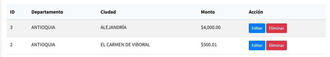 Tabla de gestión de envíos